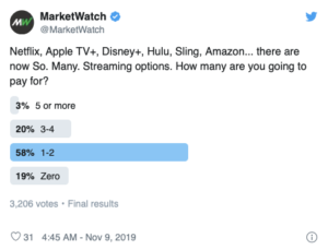 MarketWatch Tweet