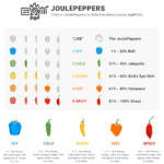 Infographic: JoulePeppers Rating Scale