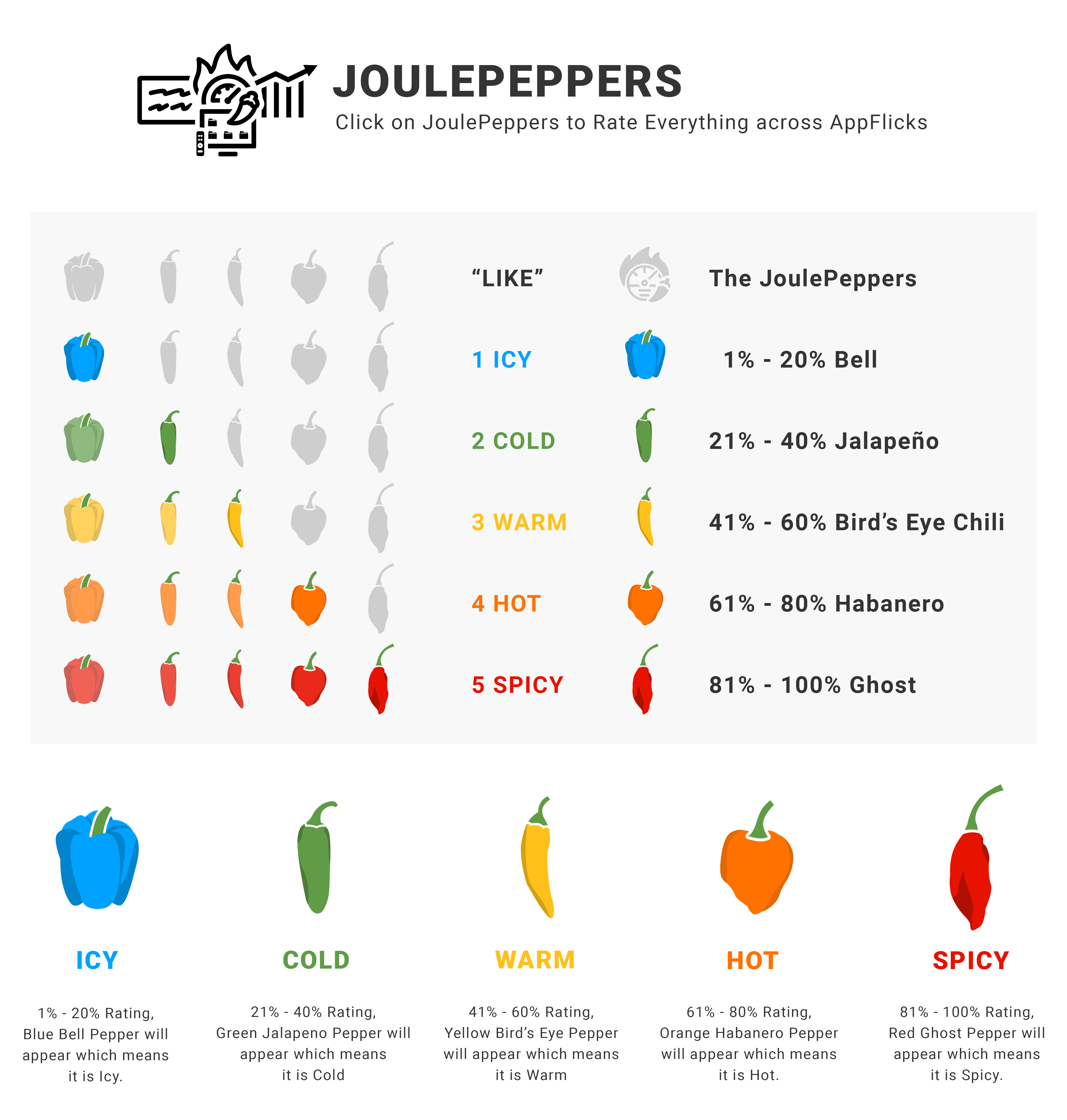 CineJoule: The JoulePeppers